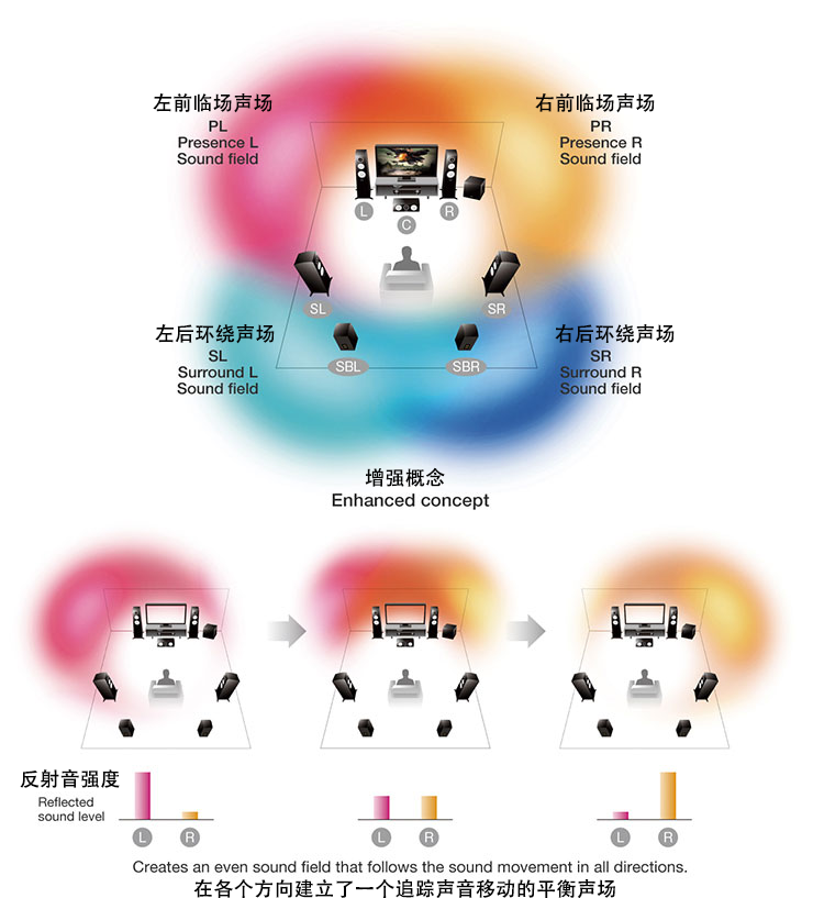凯发一触即发旗舰AV前置功放CX-A5100软件重要更新